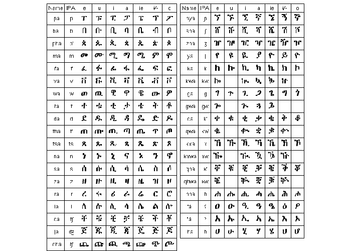 Tigrinya. ትግርኛ