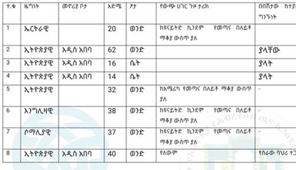 በኢትዮጵያ የኮሮና ቫይረስ የሁኔታ መግለጫ